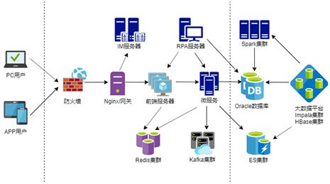 基于大數(shù)據(jù)的智能化客戶服務平臺 數(shù)據(jù)處理服務的核心作用