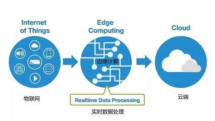 2020年半導體行業(yè)10大技術趨勢 中國在第一、二項引領潮流