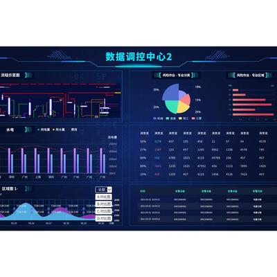 政務(wù)服務(wù)數(shù)據(jù)可視化系統(tǒng) 提升大廳業(yè)務(wù)處理效能的關(guān)鍵支撐