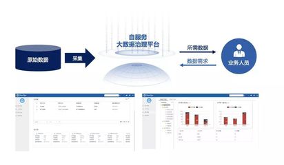 數(shù)字經(jīng)濟(jì)時(shí)代的智能化大數(shù)據(jù)治理與數(shù)據(jù)處理服務(wù)