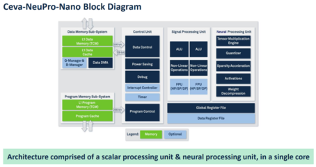 邊緣NPU賽道日趨擁擠，數(shù)據(jù)處理服務(wù)成關(guān)鍵競(jìng)爭(zhēng)點(diǎn)